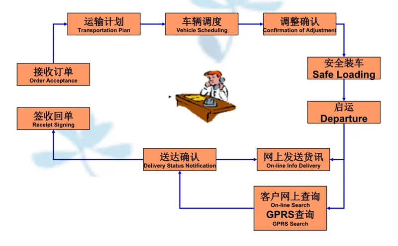 吴江震泽直达福泉物流公司,震泽到福泉物流专线