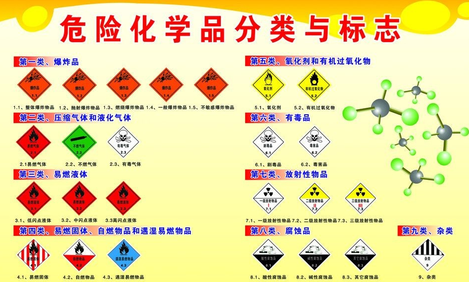 上海到福泉危险品运输